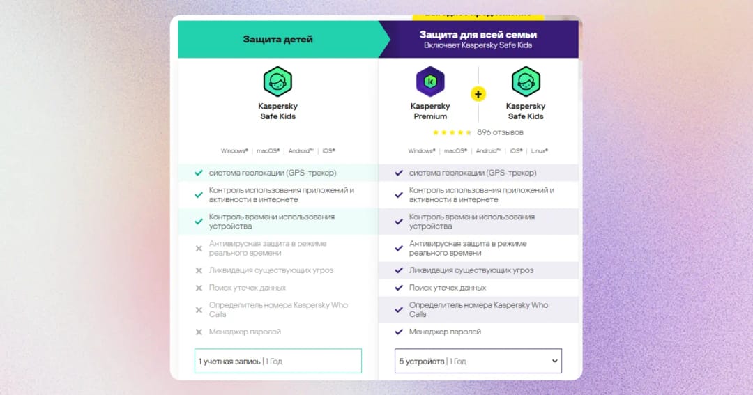 Как настроить ограничения на телефоне ребёнка