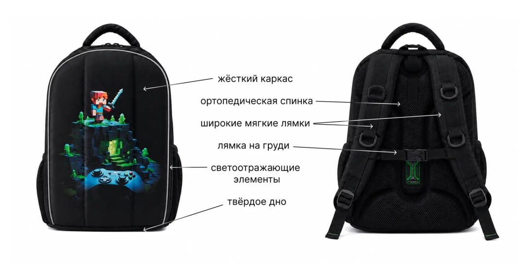 Какой рюкзак купить в школу