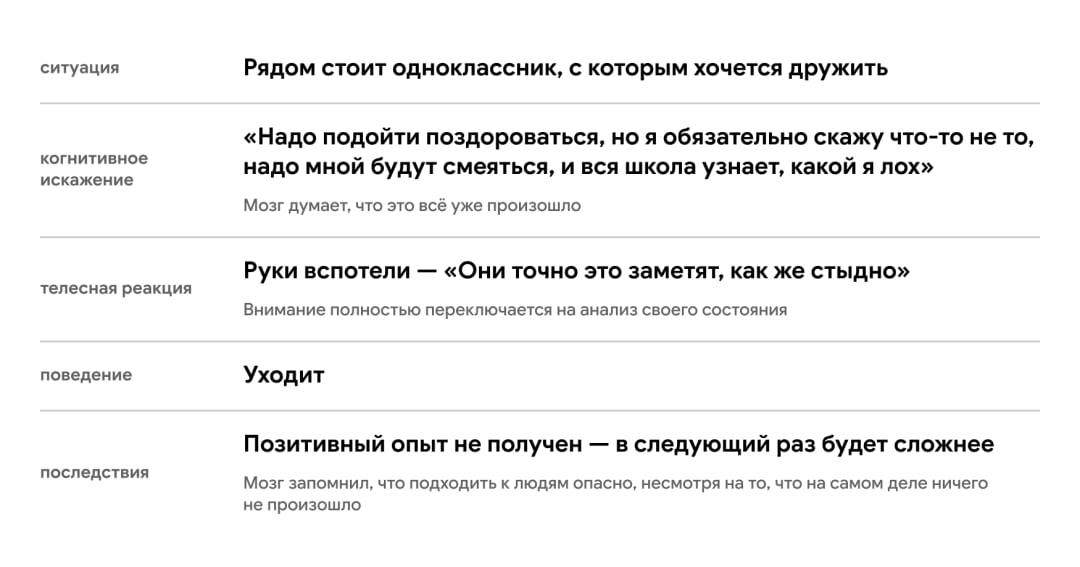 Социальная тревожность подростков