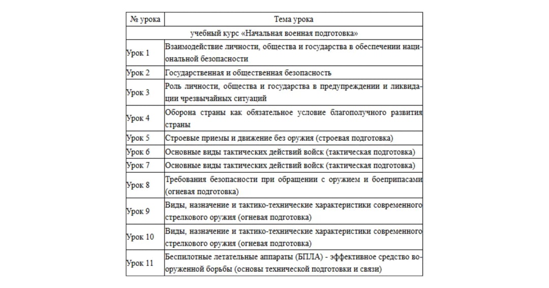 ОБЗР расшифровка
